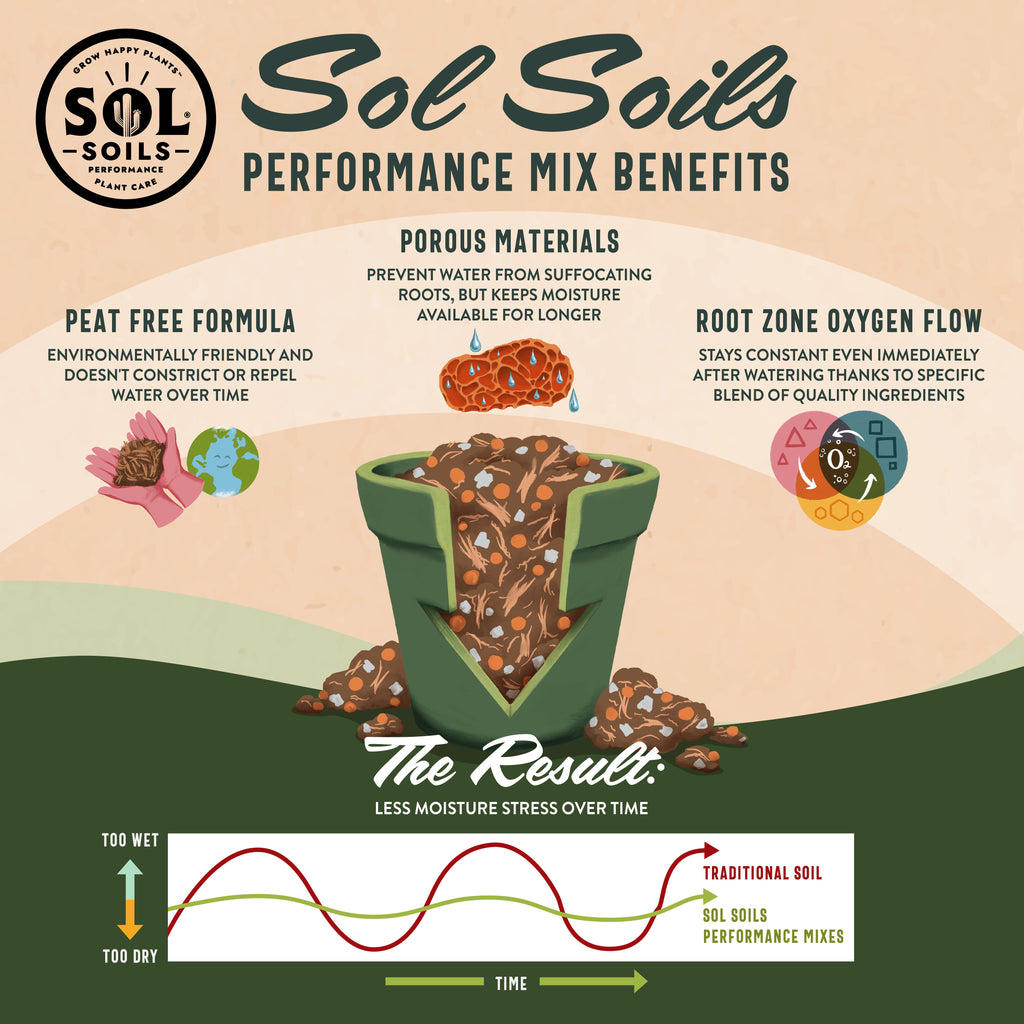 Sol Cactus Gritty Mix